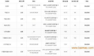 技術(shù)專業(yè)網(wǎng)絡推廣服務的全方位指南 聚焦江門市場