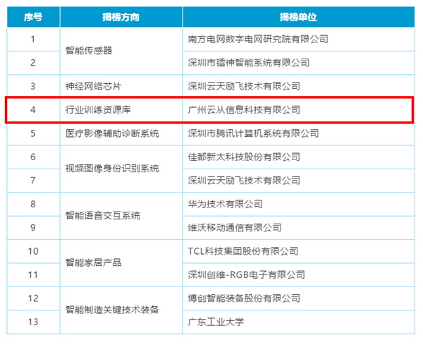 優勝單位揭榜破局，技術推廣服務激活新價值鏈