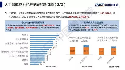 《人工智能發(fā)展白皮書（2018）·產(chǎn)業(yè)應(yīng)用篇》八大應(yīng)用領(lǐng)域深度解析與軟件開發(fā)路徑