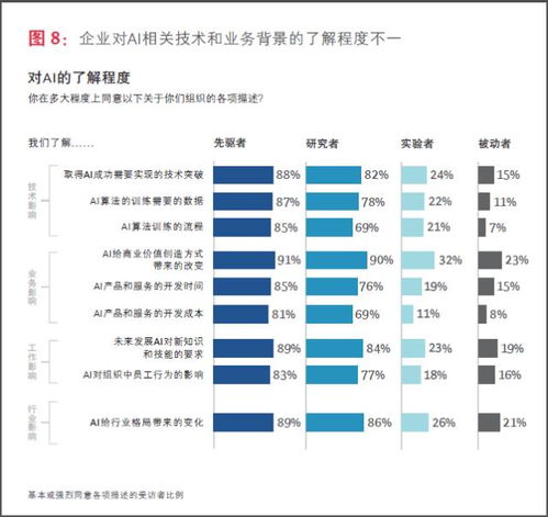 波士頓咨詢與MIT萬字報告深度解讀 企業(yè)如何跨越人工智能應用開發(fā)的鴻溝